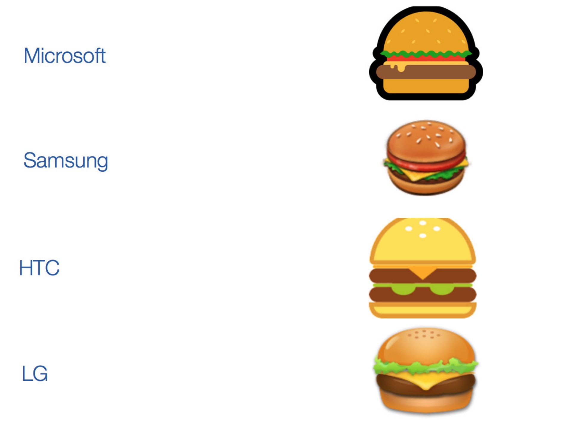 Collage Burger Icons